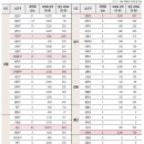 아파트 과태료 최고액 2000만원 ‘다른 법의 4배’ 이미지