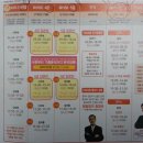 중국어는 처음이라.Ⅱ 이미지