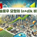 솔로우모형에서 (n+d)k의 비밀 이미지