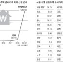 래미안블레스티지 입주자대표회의