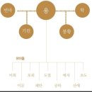 민화ㅡ인천민화ㅡ부평민화ㅡ龍 용