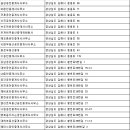 OK김해연지공인중개사사무소 | 김해부동산