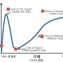 비탈면 보강공사 실시설계 지반조사(보링) - 1252 | 191. 터널 라이닝 설계 시 이완하중, 192...지반함몰 원인과 사전조사, 194. 터널갱구부 설계시 고려...