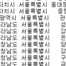 Re: 오늘의 마지막 문제. SQL 포트폴리오 때 만들었던 테이블을 r 데이터 프레임으로... 이미지