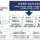 합동전기