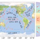 순환서로 이미지