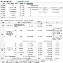 자산동202 이미지