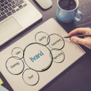 퍼스널마켓 이미지