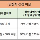 민영코아 이미지