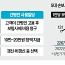 [단독] &#39;간병인 일당&#39; 보험금 4년 새 85% 늘었다 이미지