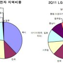 [2012 LG 핫이슈] "LTE, 다음은 쿼드코어다" 이미지