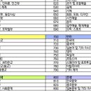 흥신 1농장 | 2021년 독서 결산