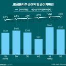 주역 이미지