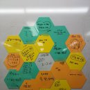 고운교육 | 그림책을 통한 불안심리예방교육 특강후기: 육각자석 보드활용