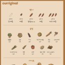 커리지널 - 마포구 잔다리로7안길 3 | 커리지널