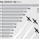 (주)디에스산업 이미지