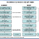 석산개발 이미지
