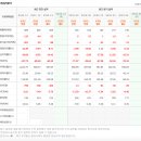 신마포갈매기식당