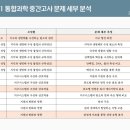 구미제일고등학교 이미지