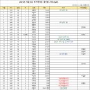 23.05.20 서울신문하프마라톤 대회 결과 공지 이미지