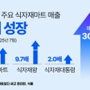 식자재대통령