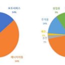 스토리에스