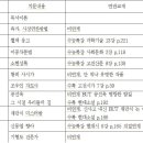리체움국어학원