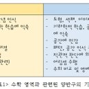 피아노의숲음악학원 이미지