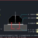 하나건축적산 네이버블로그