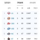 센띠에로 이미지