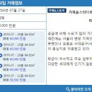 홍대하늘공인중개사사무소 이미지