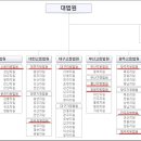 Re: 대법원-법원 조직도 이미지