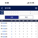 4.4 키움 2군 선수들 기록 이미지