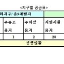 도금단지주유소