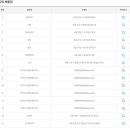 도일복권방 티스토리
