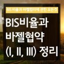 BIS 와 IMF 이미지