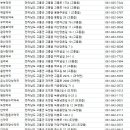 온누리 우주약국 이미지