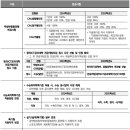 [중앙대] 2025 수시 모집 요강, 어떻게 달라졌나? 이미지