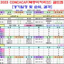 ＜Concacaf 골드컵＞ 2023 북중미카리브 골드컵 최종경기결과 [2023-07-17 12:00 현재 종료] 이미지