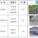 ‘달리던 속도 그대로’ 고속도로 하이패스 통과한다 이미지