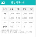 대전정육유통
