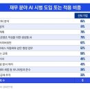 기대이상 파이낸셜뉴스