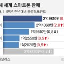 글로벌피플