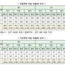 중고생 국어·수학 기초학력미달 비율↑…고교수학은 10% 육박 이미지