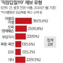 무실로 세계일보