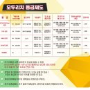 모두리치