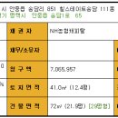 평택힐스테이트 2차 아파트 이미지