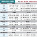 조재필 수학학원 이미지