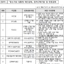 케이씨씨오토㈜ 이미지