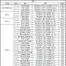 【자작 철도건널목 일람표】 이미지